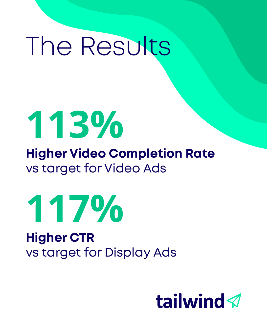Tailwind EMEA — Proposal A case study, slide 4 of 6